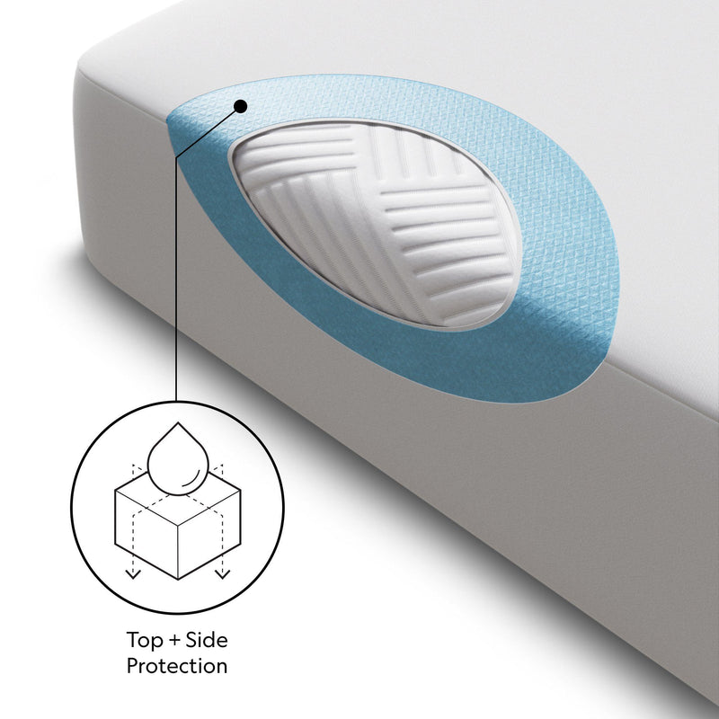 Five Sided - Omniphase Mattress Protector