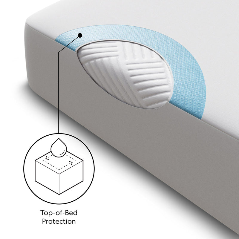 Prime - Mattress Protector
