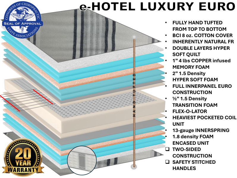 E-Hotel Luxury Euro Top Plush Flippable Mattress by Eastman House