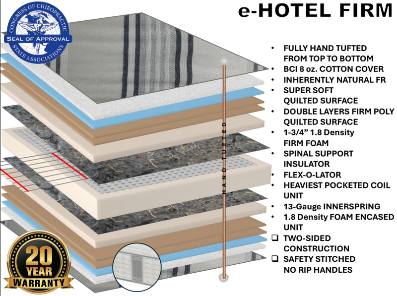 E-Hotel Firm Flippable Mattress by Eastman House